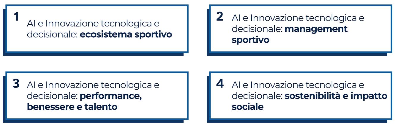 Sezioni della didattica del master